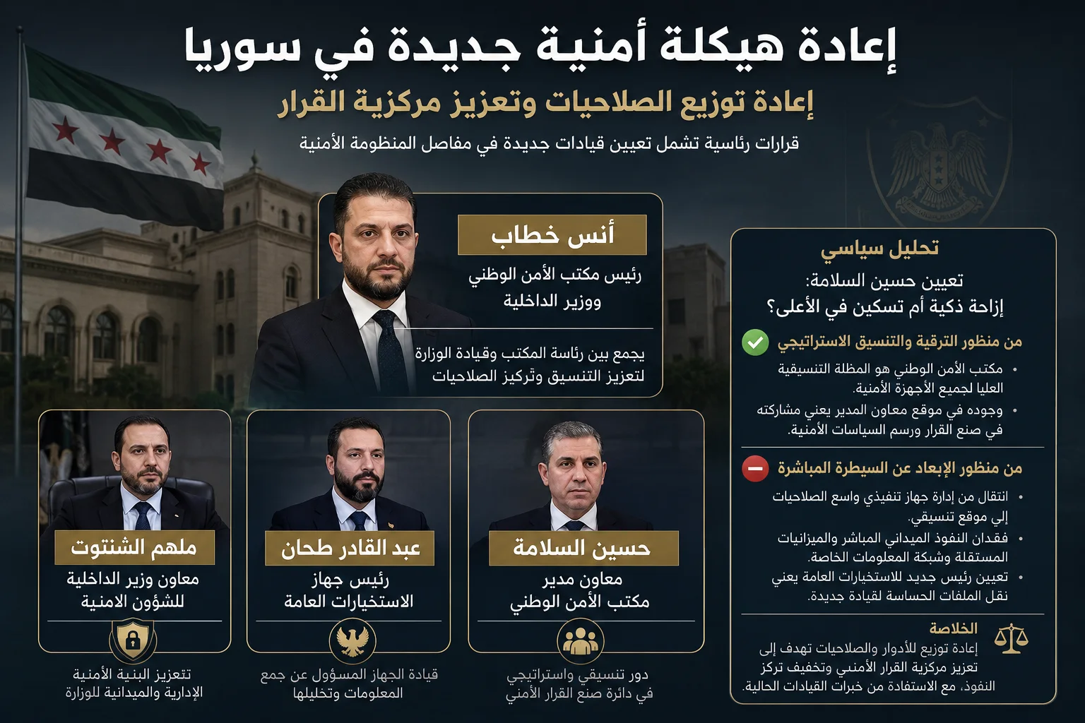 إعادة هيكلة أمنية جديدة في سورية :  إعادة توزيع الصلاحيات وتعزيز مركزية القرار
